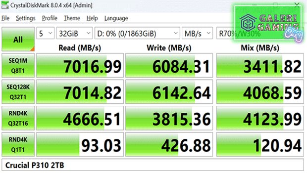 Kecepatan Transfer Data yang Tinggi