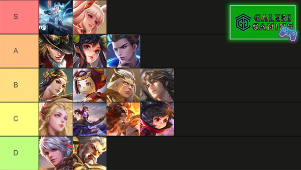 Tier List Marksman HOK September 2024 versi Galeri Gaming